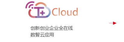各业务部门独立核算 实现部门精准管理